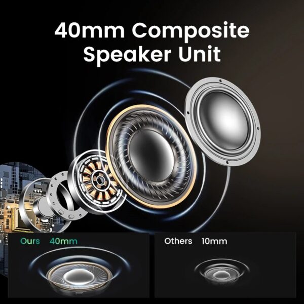 Hi-Res LDAC Sound Bluetooth 5.0 Headphones with Hybrid ANC & Multipoint Connection - Image 4