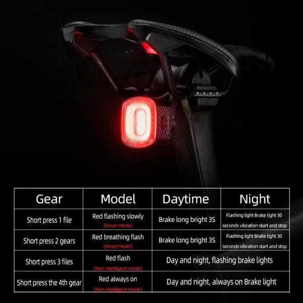 Smart Brake Tail Light: Enhance Your Bike's Safety - Image 5